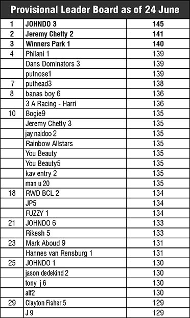 CTC Tables 1