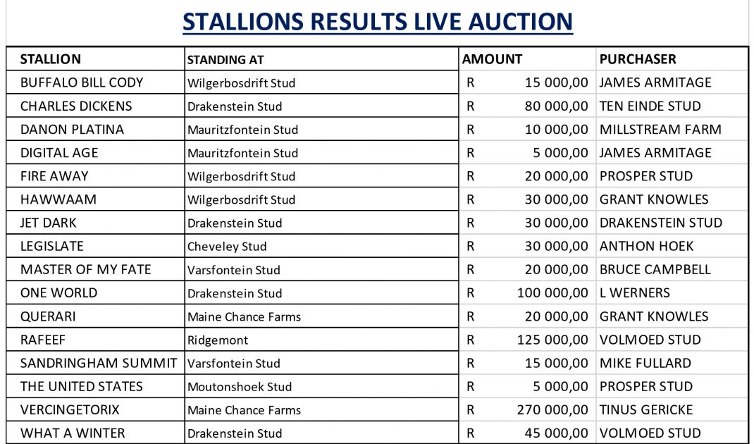 List of the results from stallions live auction